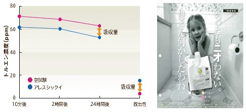 環境対応型シックイ塗料